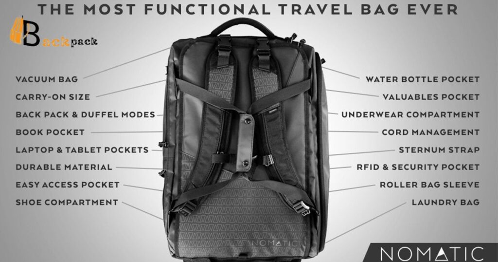 How To Estimate Backpack Capacity?